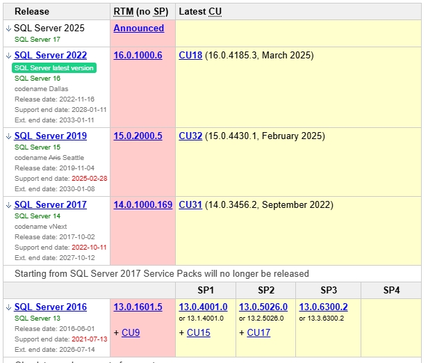 SQL Versions